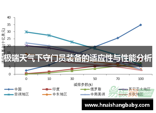 极端天气下守门员装备的适应性与性能分析