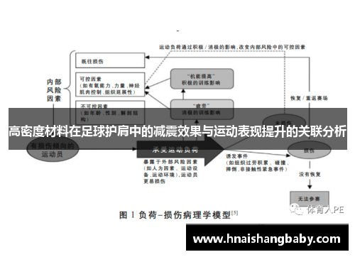 高密度材料在足球护肩中的减震效果与运动表现提升的关联分析
