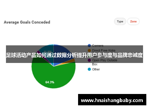 足球活动产品如何通过数据分析提升用户参与度与品牌忠诚度